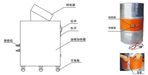 YDR型200升油桶電加熱器<div   id=