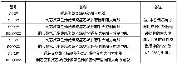耐火控制電纜(圖1) 耐火控制電纜(圖1)