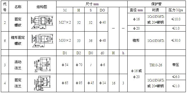 工業(yè)熱電阻(圖4) 工業(yè)熱電阻(圖4)