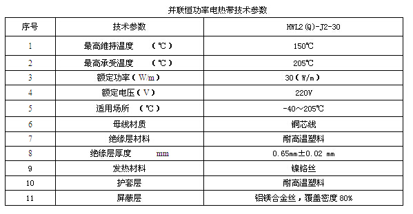某化工企業(yè)輸焦油管道電伴熱系統(tǒng)方案設計(圖1) 技術數據表