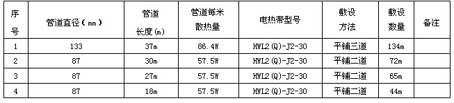 某化工企業(yè)輸焦油管道電伴熱系統(tǒng)方案設計(圖4) 數據表
